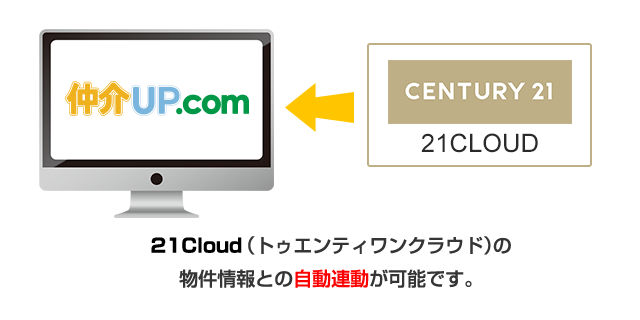 センチュリー21営業支援システム21Cloudと連動